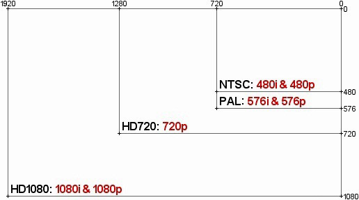 Türksat Uydusunda Düşük Maliyetli "SD Mpeg4" Yayın Dönemi Türksat Uydusunda Düşük Maliyetli "SD Mpeg4" Yayın Dönemi