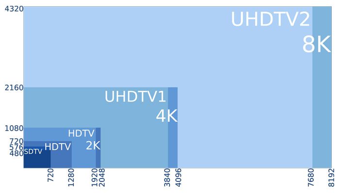 Türksat Uydusunda Düşük Maliyetli "SD Mpeg4" Yayın Dönemi Türksat Uydusunda Düşük Maliyetli "SD Mpeg4" Yayın Dönemi